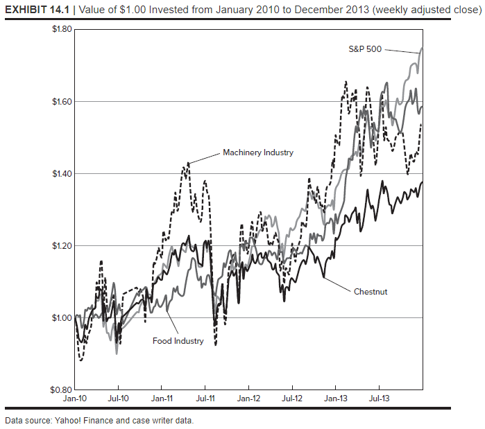 thank you for your help. (Answer will be scanned, including other Chegg