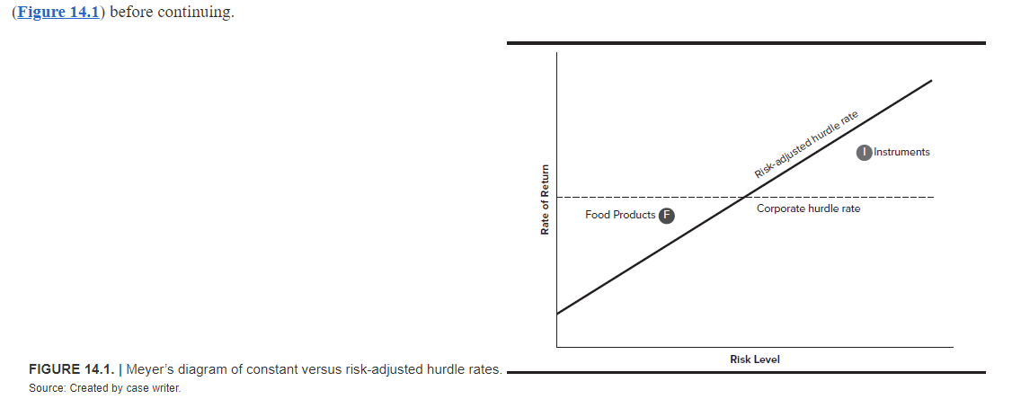 answers, thumbs down for plagiarism) __________________________________________________________________________________ Case 14: In early 2014, stock