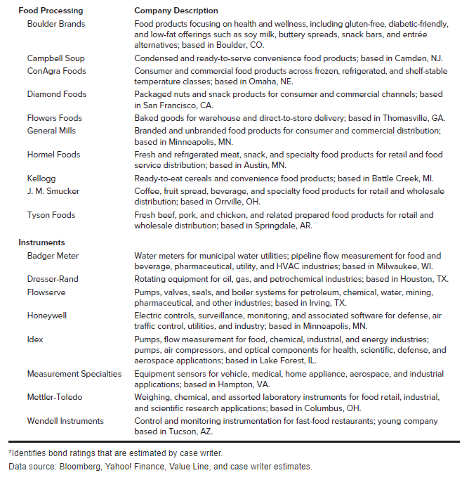 else. CFO Brenda Pedersen, eager to reverse the trend, had begun advocating