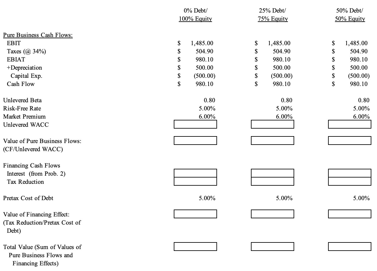the preceding problem, we divided the value of all the assets between