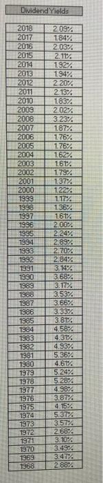  Dividend Yields 2018 2017 2016 2015 2014 2013 2012 2011 2010