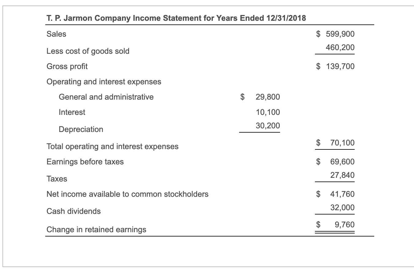 ended December 31, 2018:1 a. How much is the firm's net working