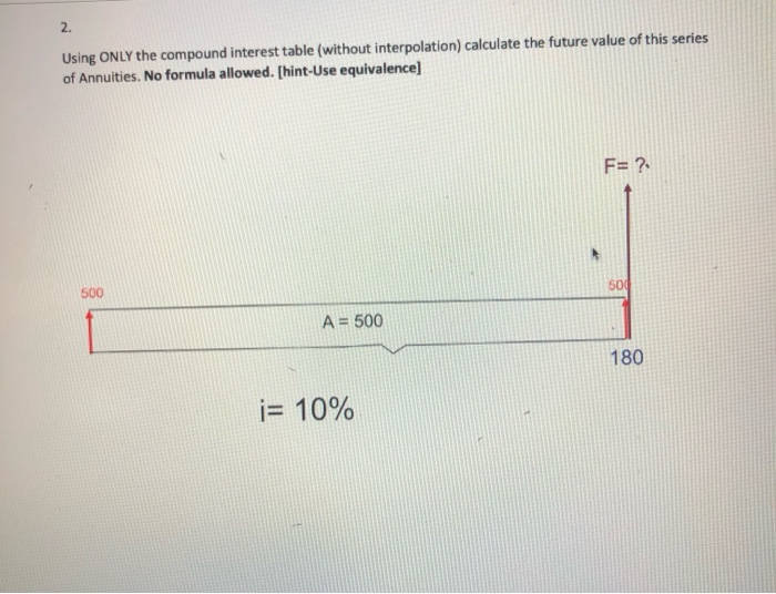 Using only the compound interest table (without interpolation) calculate the future value