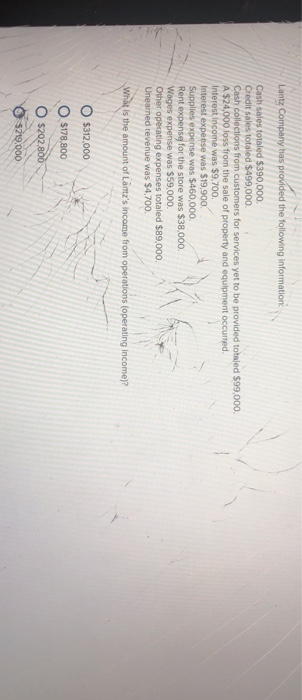 A $21,000 loss from the sale of property and equipment occurred. Interest