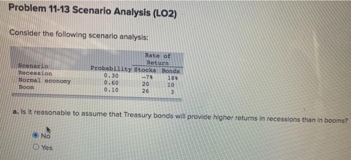  Problem 11-13 Scenario Analysis (LO2) Consider the following scenario analysis: Scenario