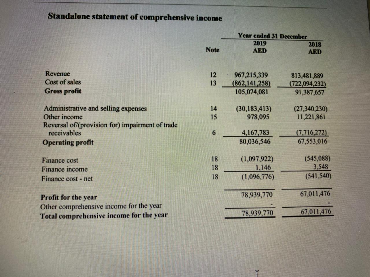Garment and textile manufacturing in the UAE. They are now looking to