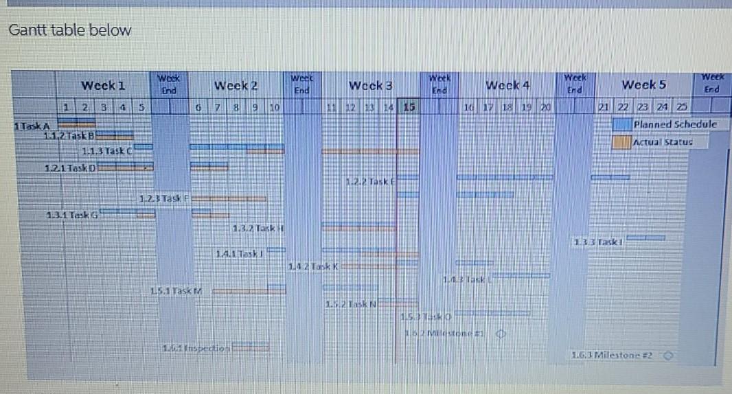 assignments we started with our project while it was in its initiation