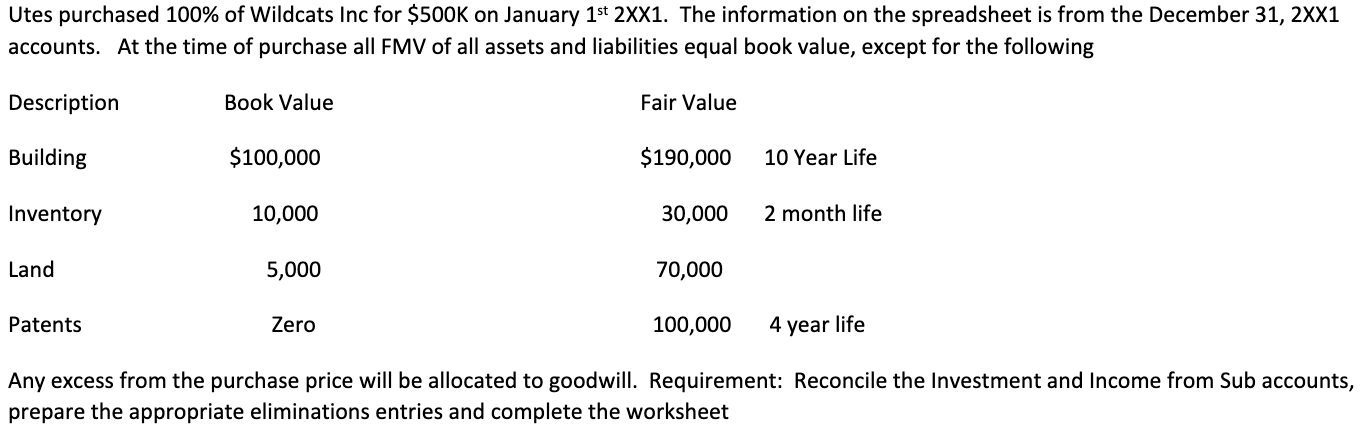 To be done on Excel. Please post screenshot resulting worksheet Utes purchased