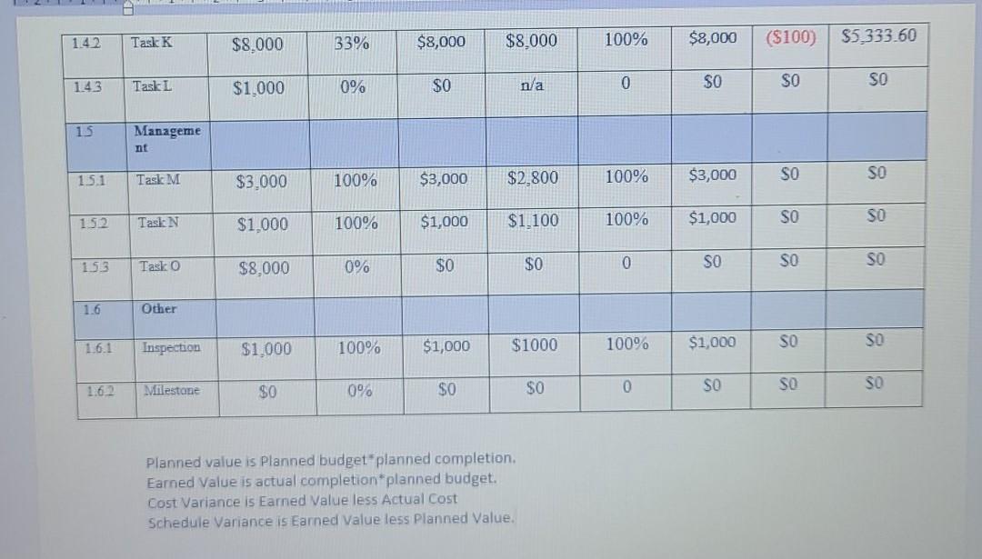 the project's planning phase and completed a project plan. Now our dream