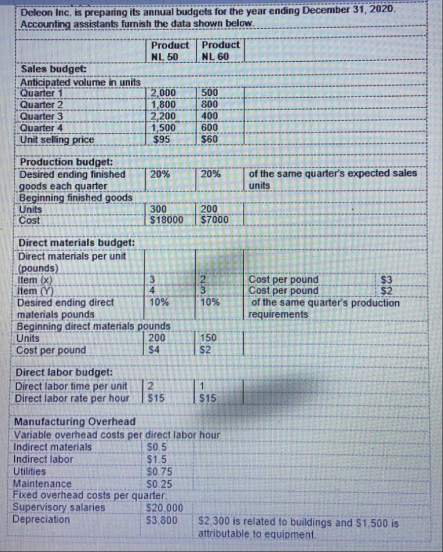 NEED ONLY THE MULTIPLE STEP BUDGET INCOME STATMENT. ( G) AND THE
