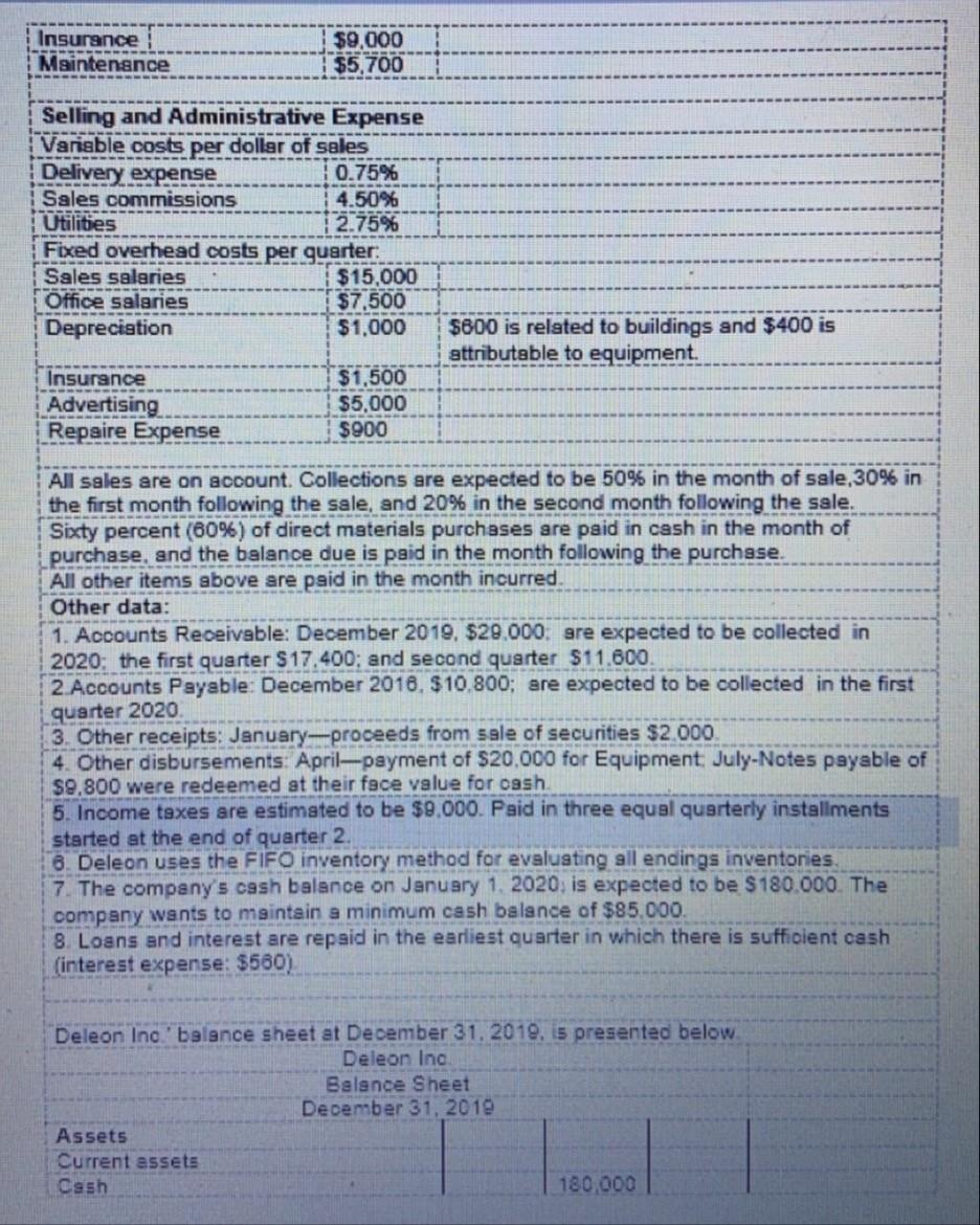 BUDGET BALANCE SHEET THANKS. NEED THIS TO BE SOLVED Deleon Inc. is