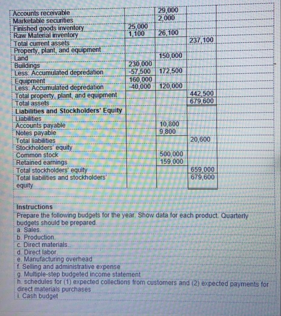 preparing its annual budgets for the year ending December 31, 2020 Accounting