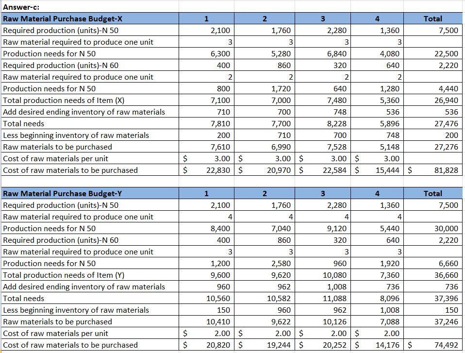 Sales budget: Anticipated volume in units Quarter 1 Quarter 2. Quarter 3