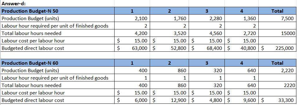 Quarter 4 Unit selling price 2,000 1,800 2,200 1,500 $95 500 800