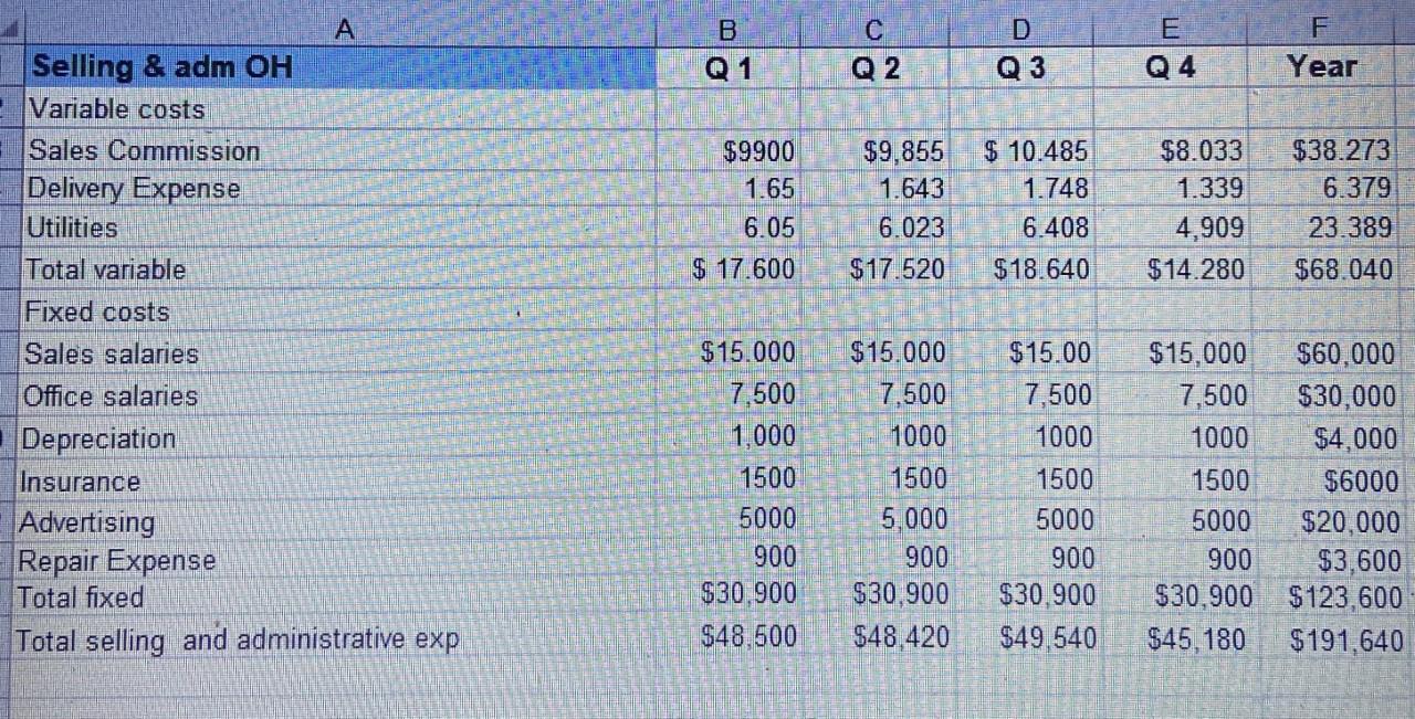 400 600 $60 20% 20% of the same quarter's expected sales units