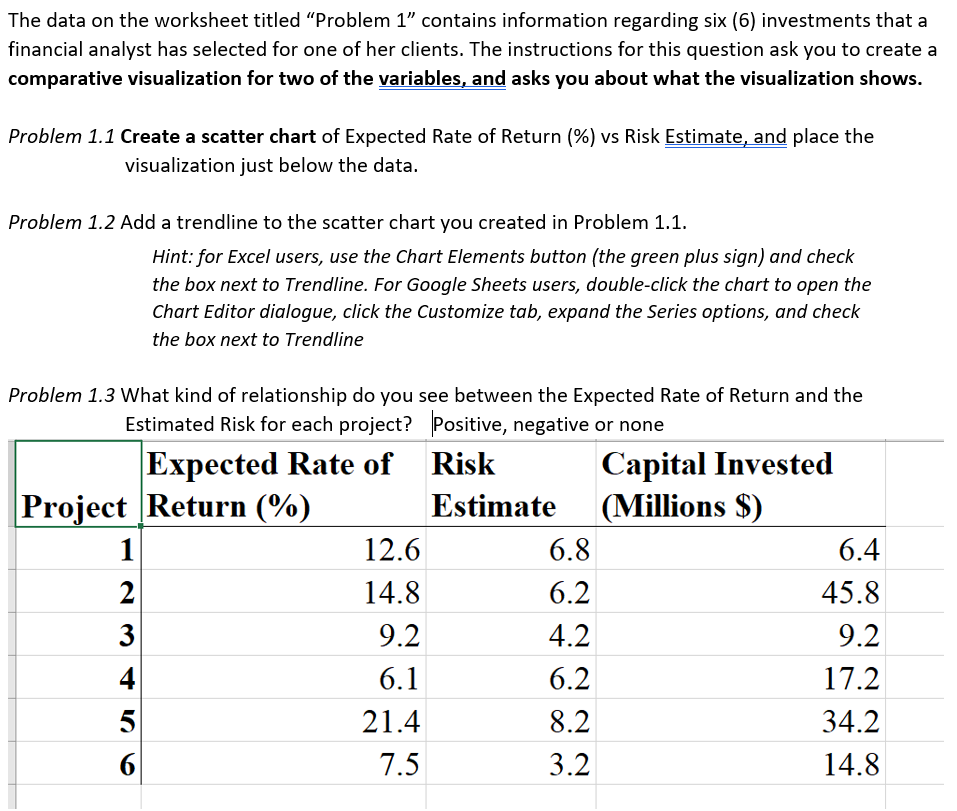 The data on the worksheet titled "Problem 1 contains information regarding