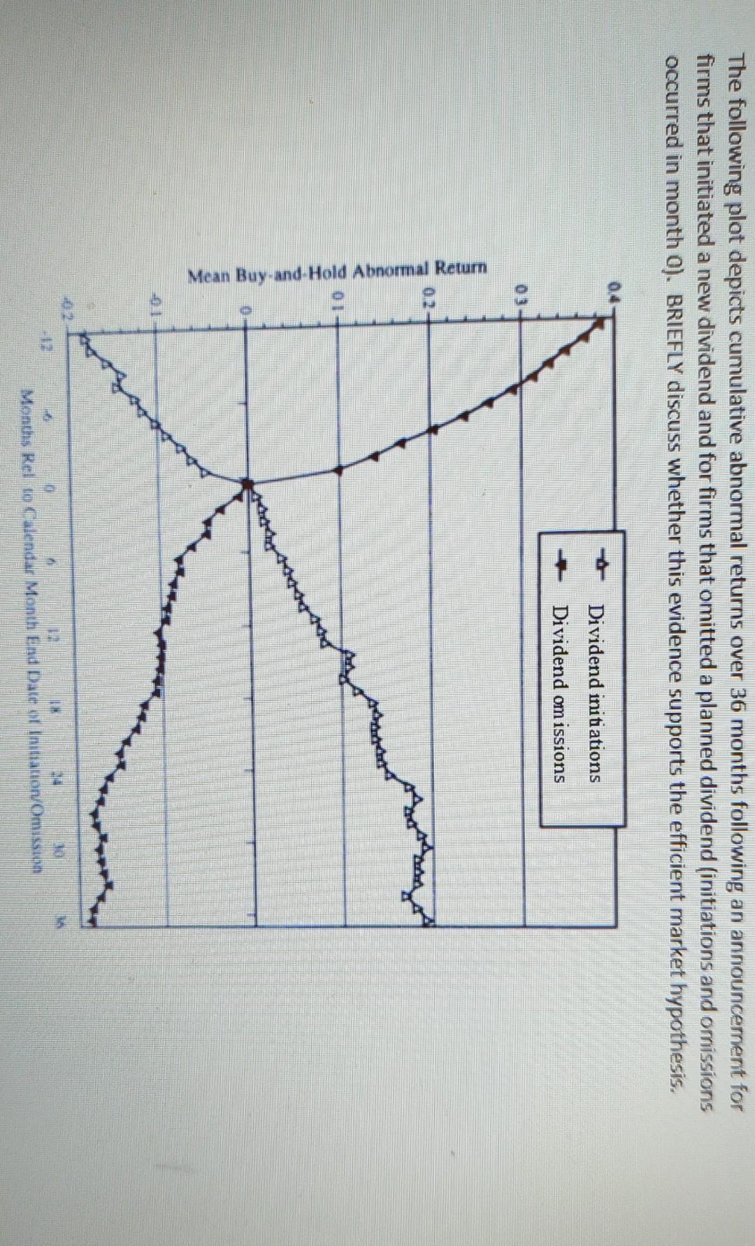  Answer fast please The following plot depicts cumulative abnormal returns over