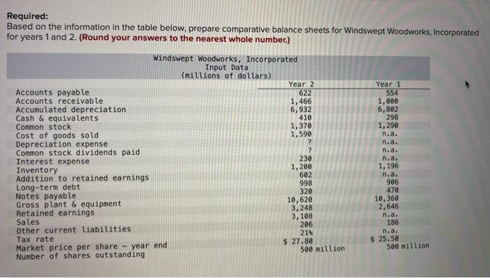 Required: Based on the information in the table below, prepare comparative balance