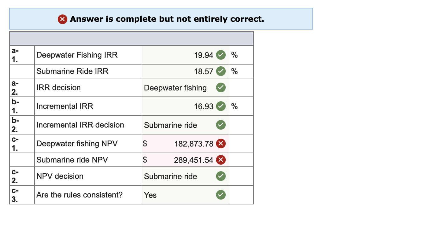 the Bahamas Recreation Corporation. Both projects require an annual return of 16