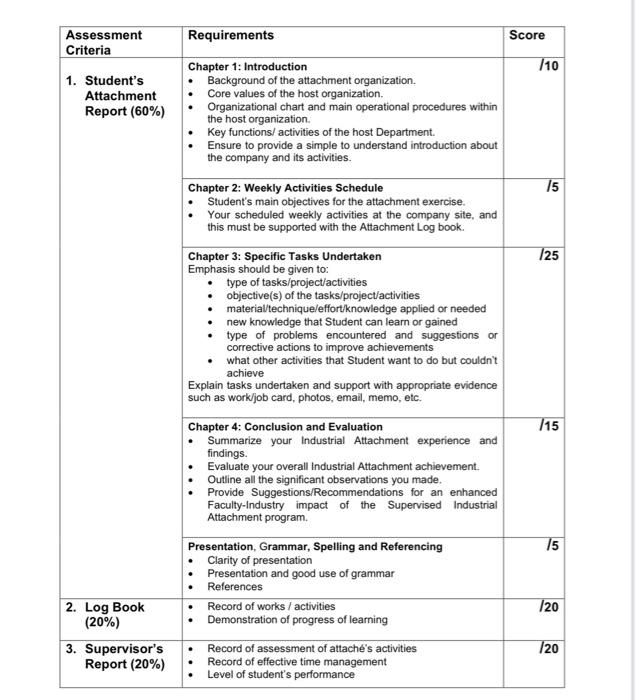 Please write a Report sample for me for a Networking Industrial Attachment