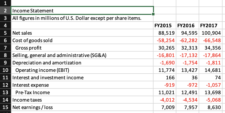 source cells. DEASE NOTE THAT YOU WILL NOT EARN POINTS IF YOUR