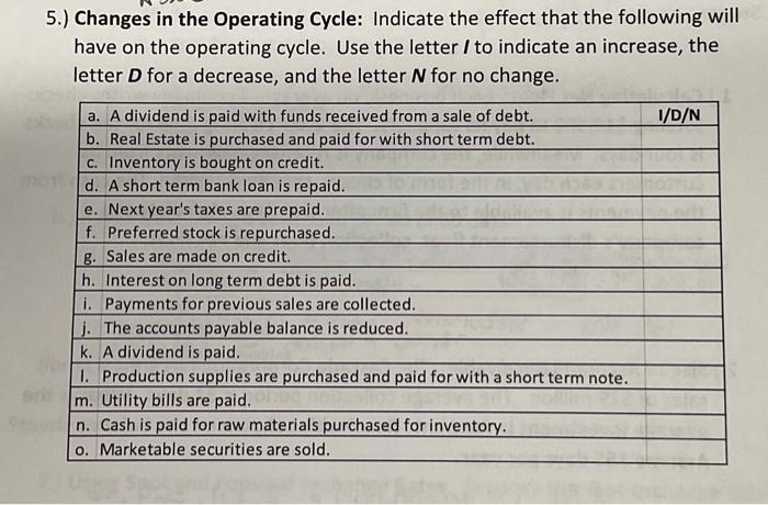  Changes in the Operating Cycle: Indicate the effect that the following