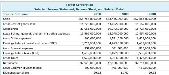  This is the financial data needed to solve the problems. Please