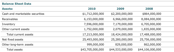 help! Thank you. Target Corporation Selected Income Statement, Balance Sheet, and Related