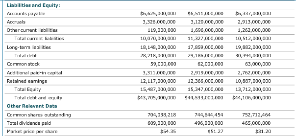 Data1 Income Statement Sales Less: Cost of goods sold Gross profit Less:
