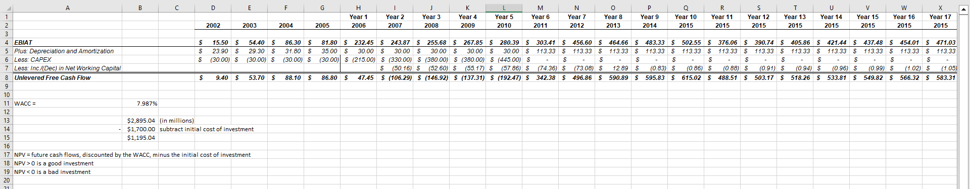 for reasonable changes of the key driver inputs. (Clearly explain your sensitivity