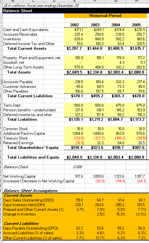 analysis process. Which inputs did you change and why?) WACC Calculation Capital