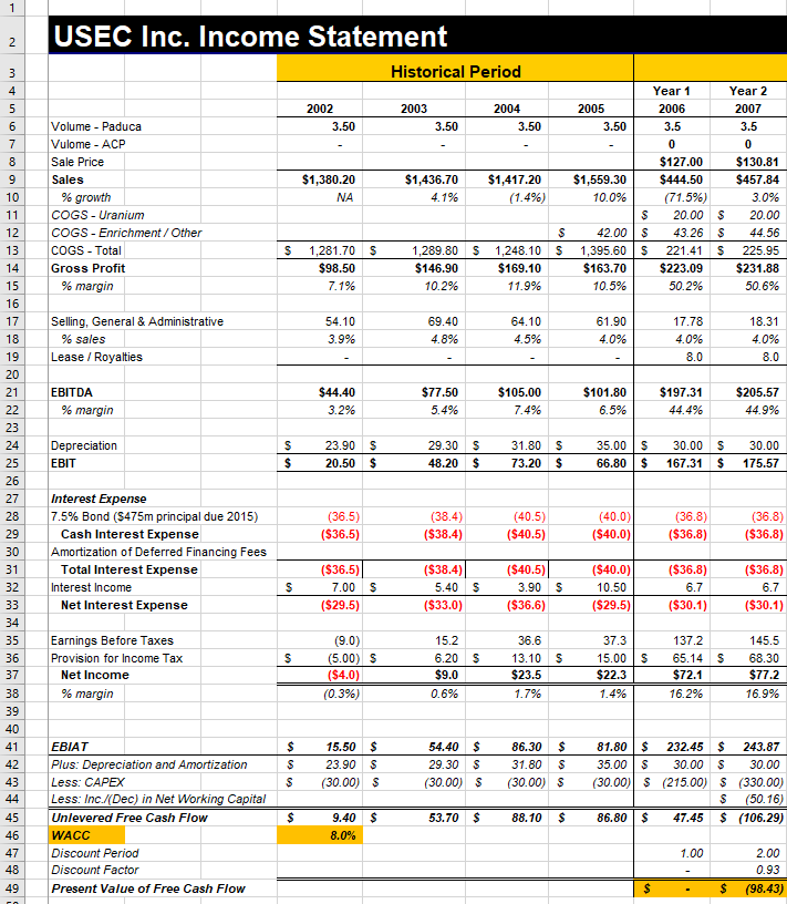Structure Debt-to-Total Capitalization Equity-to-Total Capitalization 56.4% 43.6% Cost of Debt Cost of