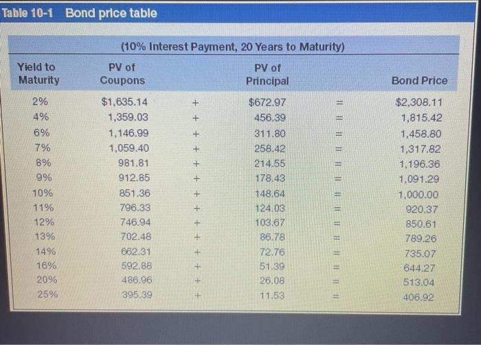 to maturity) decline from 10 percent to 6 percent a. What is