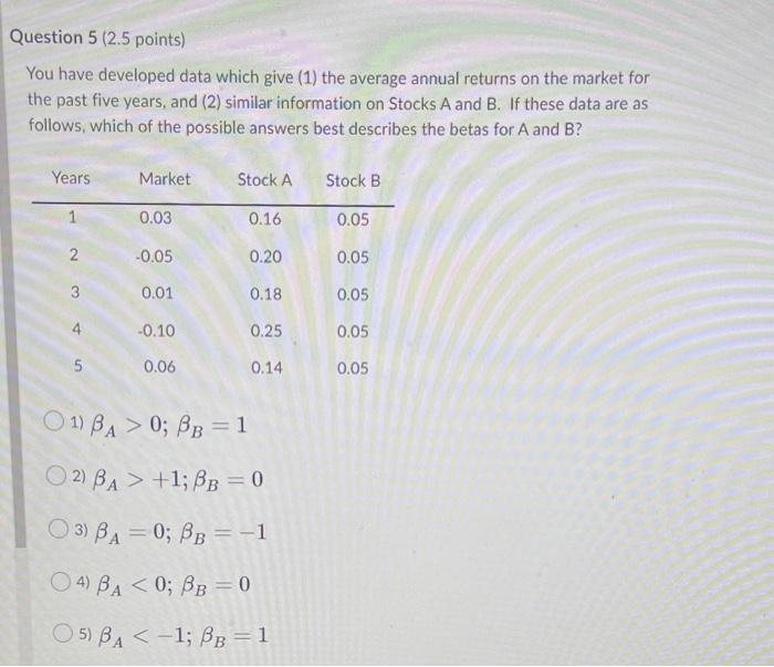  Question 5 (2.5 points) You have developed data which give (1)