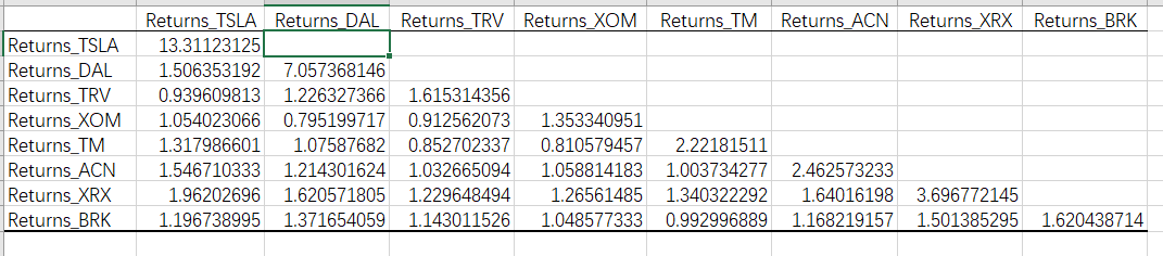 consisting of these 10 stocks. You want to find the optimal portfolio