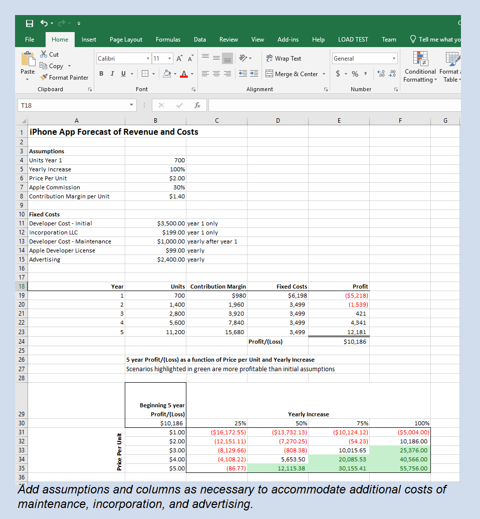 I need help with this assignment. I have the spreadsheet completed but