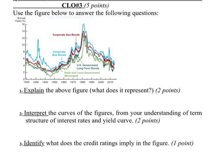 CLO#3 (5 points) Use the figure below to answer the following