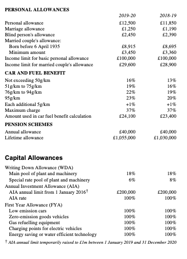 following information: Year to 30 November 2019 2020 Salary to Mark (paid