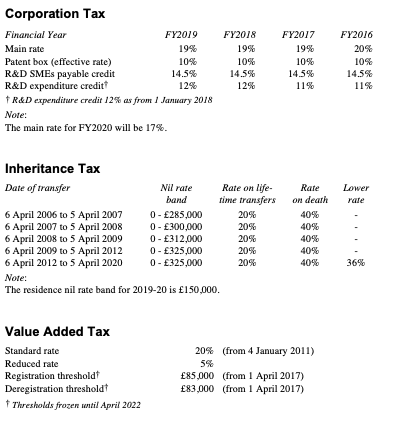 in the following February) 4,200 2,700 The following information is provided in