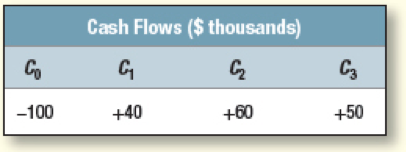 4. A project has following projected cash flows: The estimated project beta