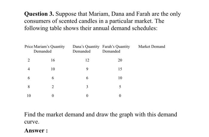 how to draw the graph. i need help Question 3. Suppose that