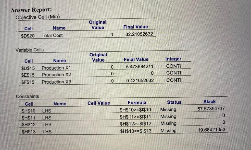 An unknown linear programing cost minimization problem has been solved. There were