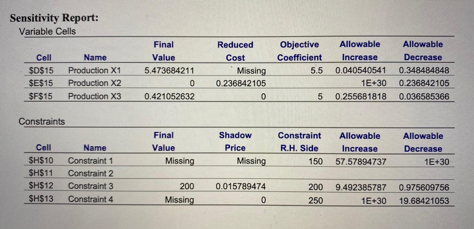 three products involved, X1, X2, and X3. The answer and sensitivity reports