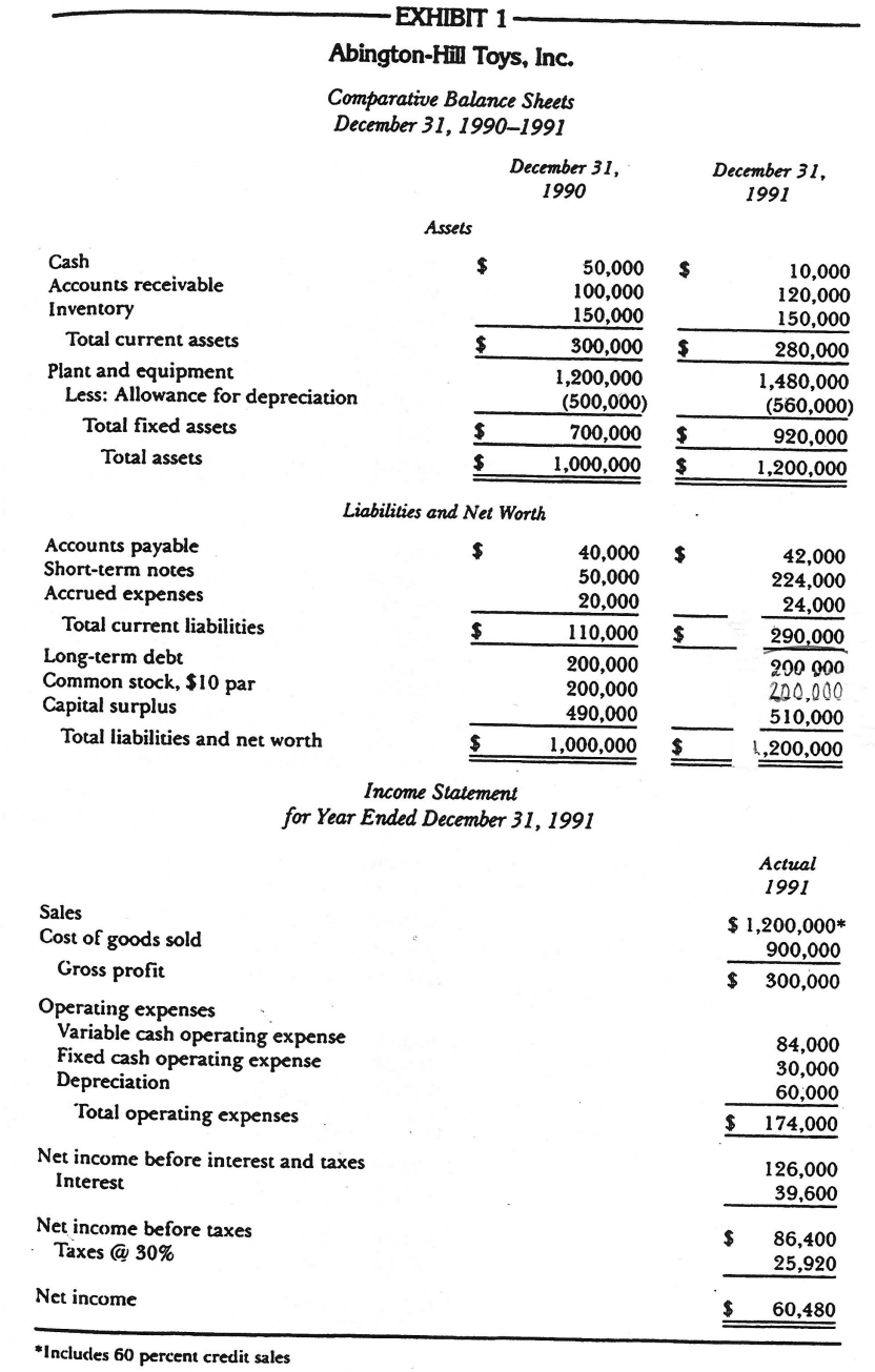 if sales increase by 10%. What growth rate can the firm support