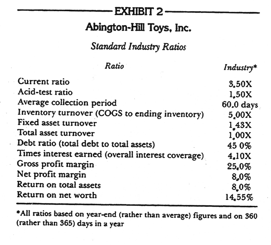without additional funds? Abington-Hill Toys, Inc. On December 2, 1991, Vernon Albright