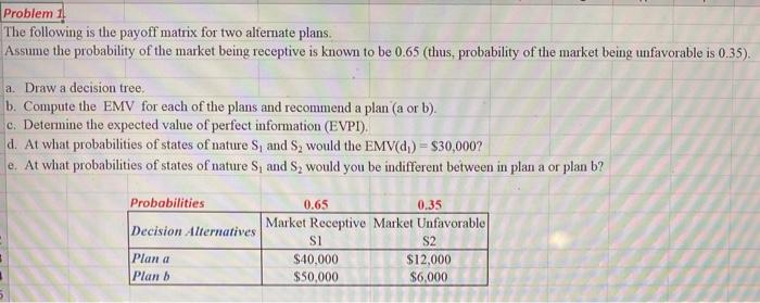  please solve with excel. Problem The following is the payoff matrix