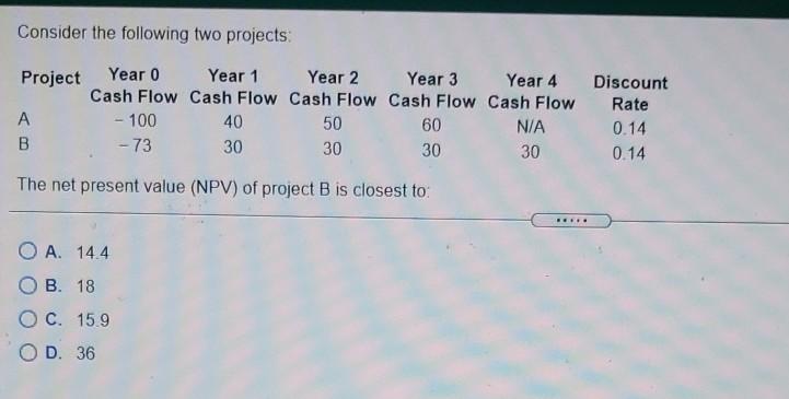  Consider the following two projects: Project B Year 0 Year 1