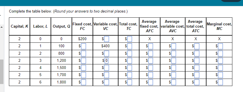 Complete the table below. (Round your answers to two decimal places.)