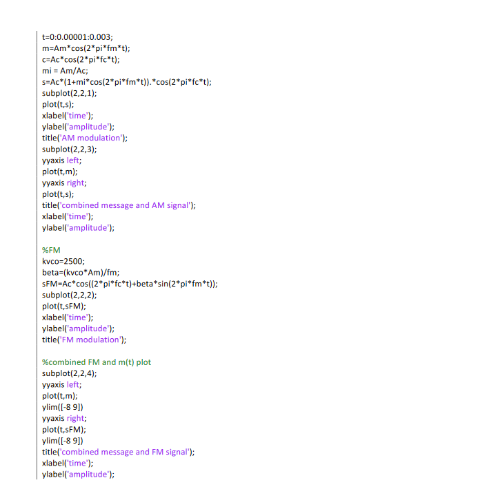 m=Am*cos(2*pi*fm*t), Matlab equation carrier: c(t) = Ac cos(2rfet), C=Ac*cos(2*pi*fc*t), Matlab equation modulation