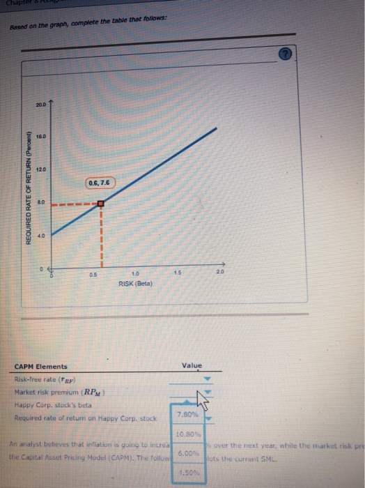  Chapter Based on the graph, complete the table that follows: 0.6.7.6